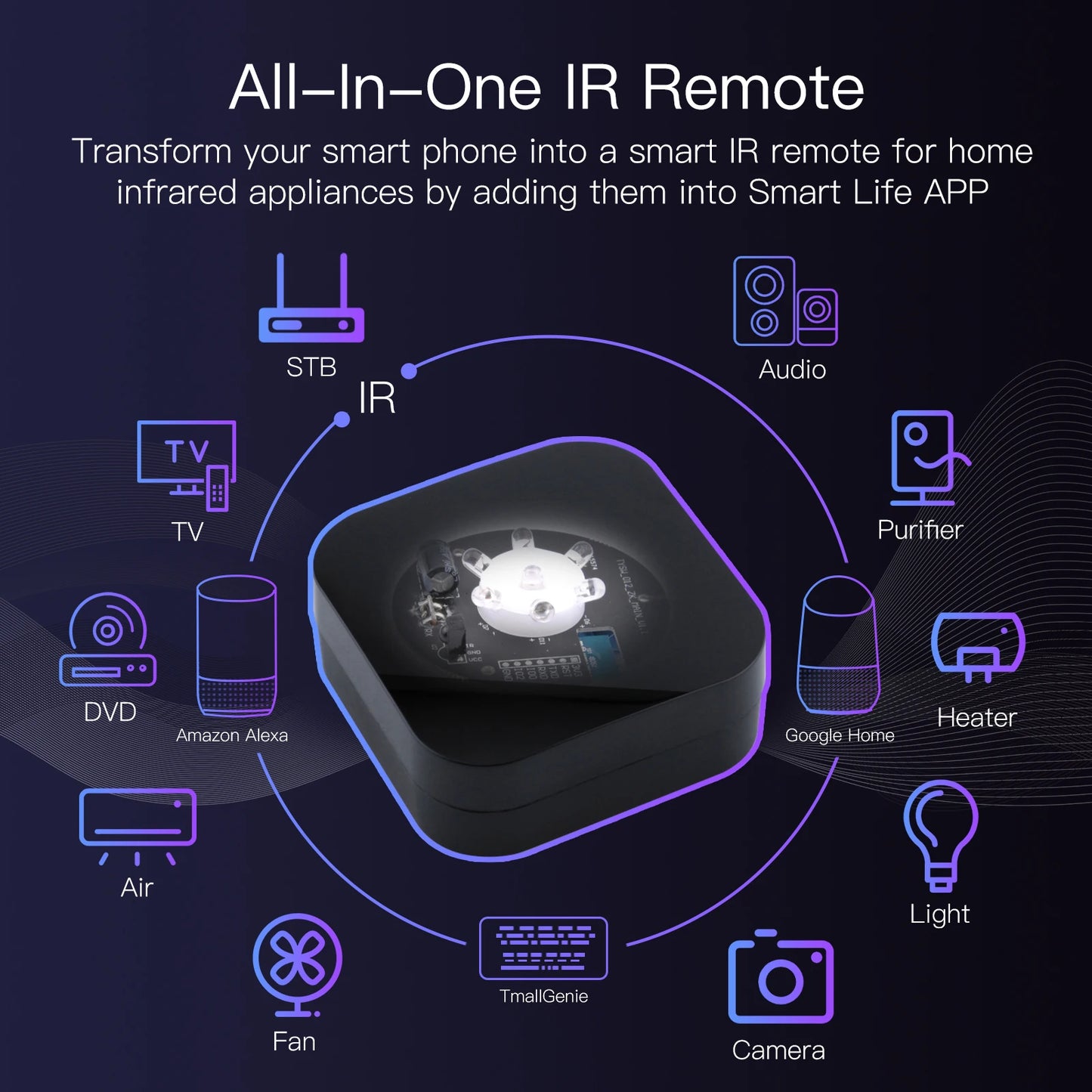 ZigBee Smart IR Remote Control Works with Alexa Google Home Infrared IR Remote Controller Powered by Tuya for Smart Home
